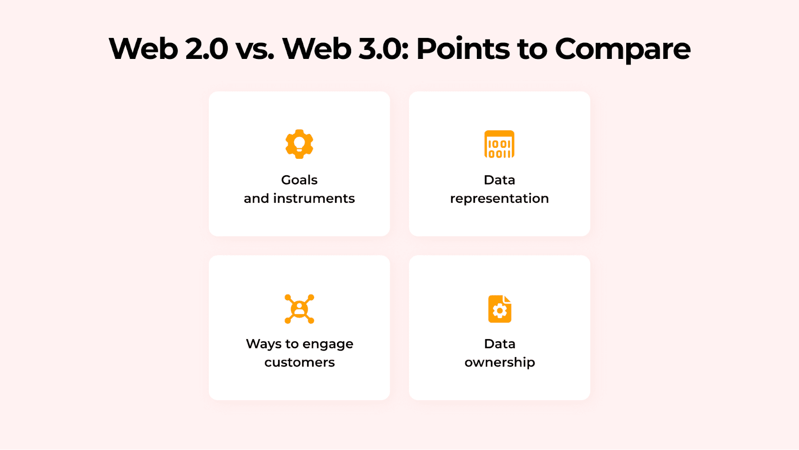 Web 2.0 and Web 3.0 the most common points to compare