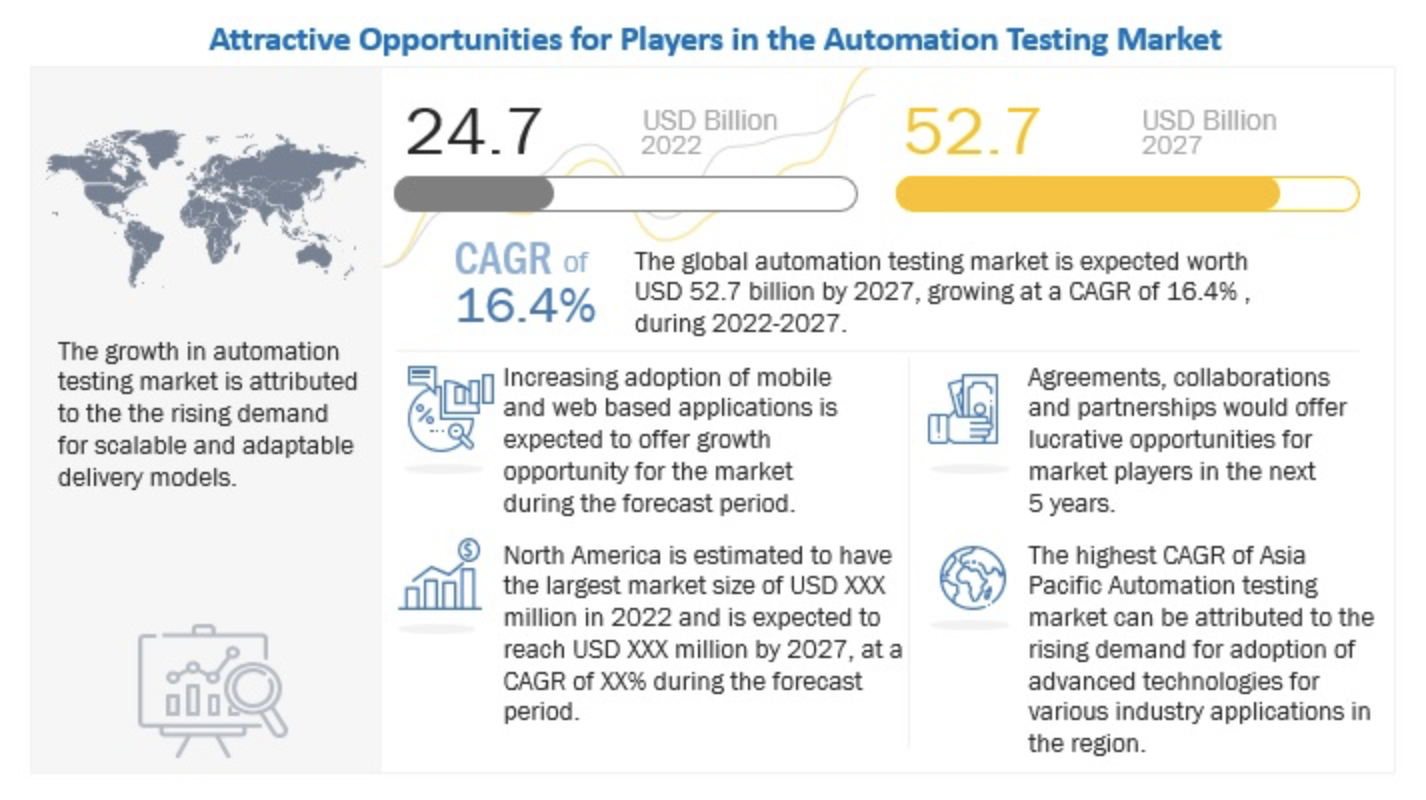 Attractive opportunities for players in the automation testing market