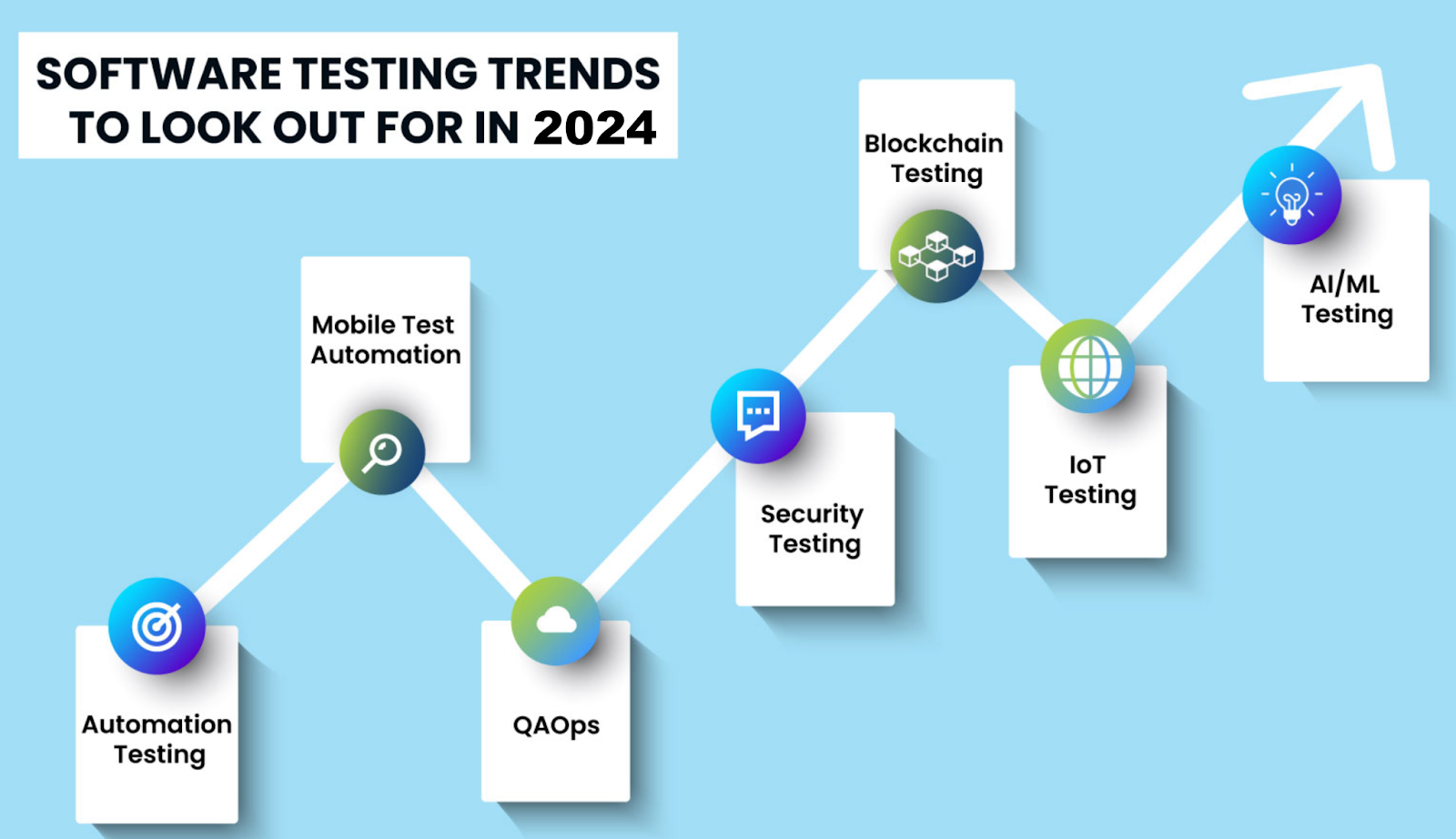 Software testing trends to look out for 