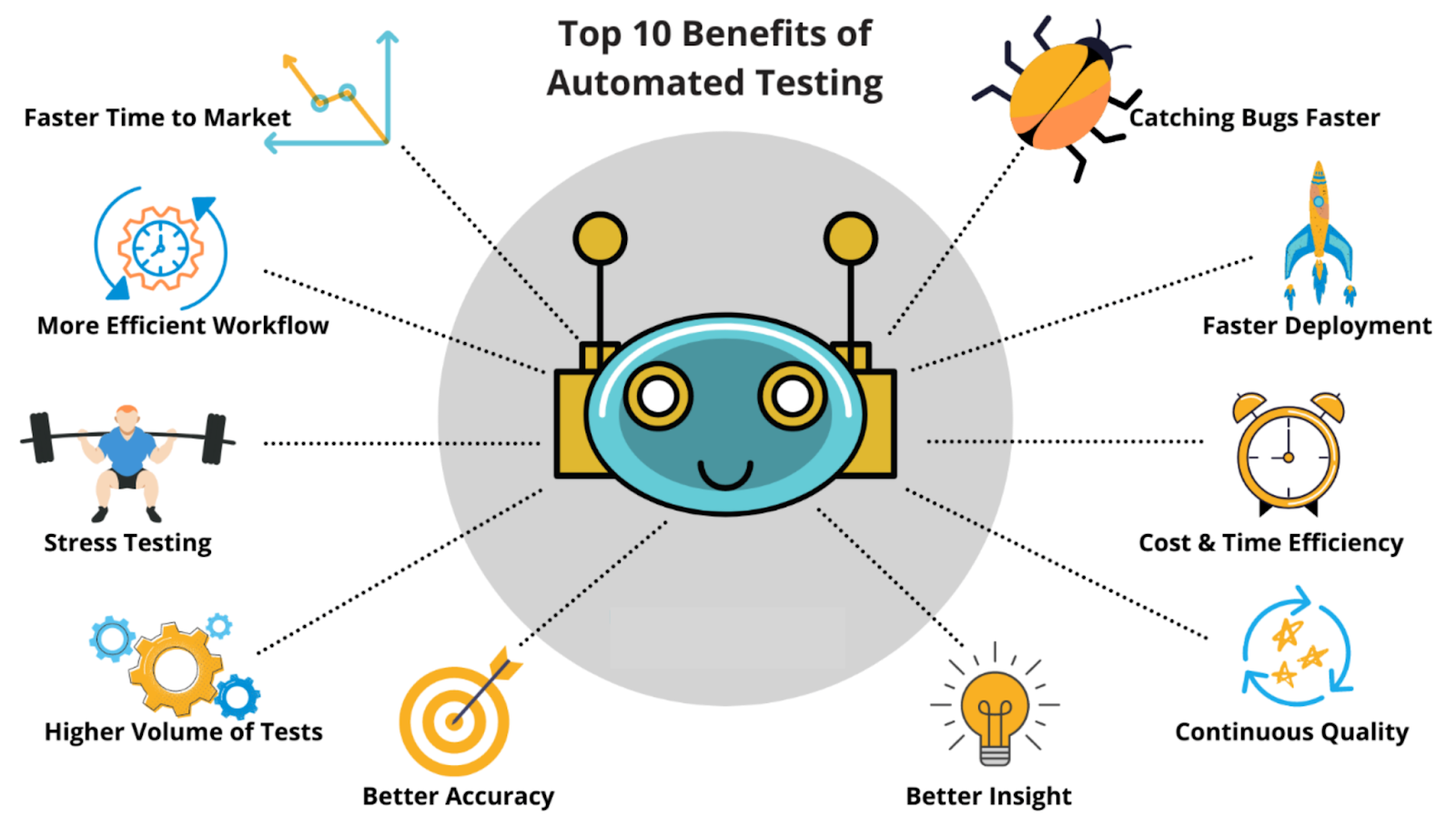 Top 10 benefits of automated testing